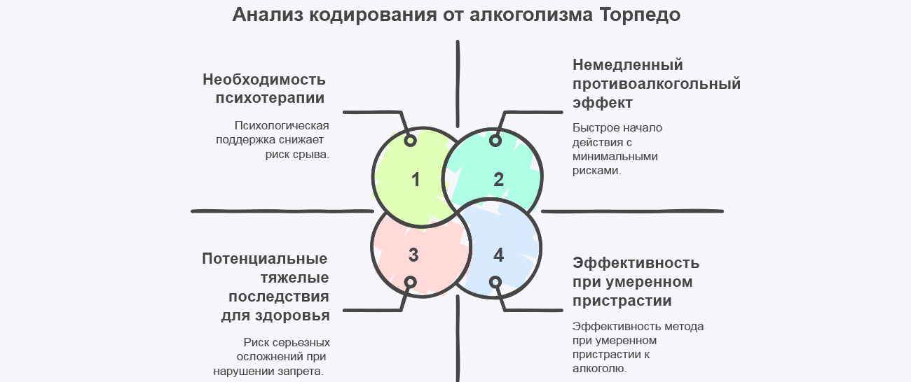 Инфографика преимуществ и недостаток